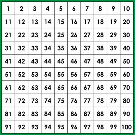 5 best images of 100 chart printable printable blank 100 hundreds - free hundreds chart cliparts ...