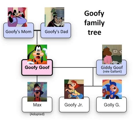 Goofy Family Tree