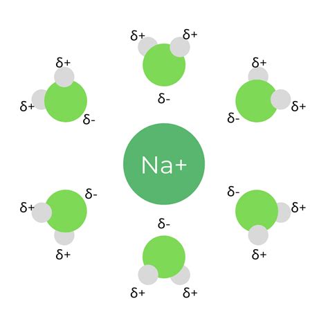 Intermolecular Forces - Definition, Types, Equations, Examples - GeeksforGeeks