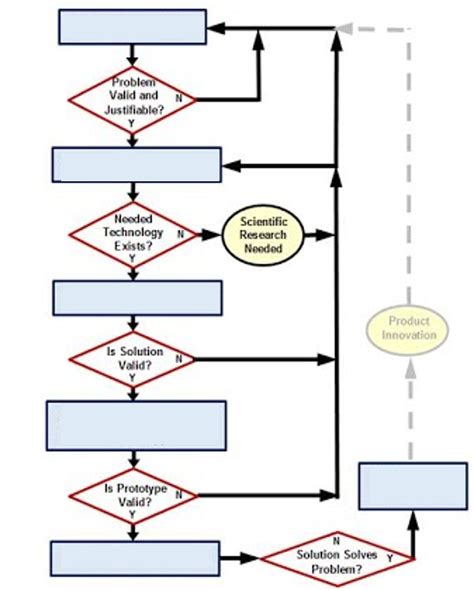 ied design process 6 steps Amarion Diagram | Quizlet