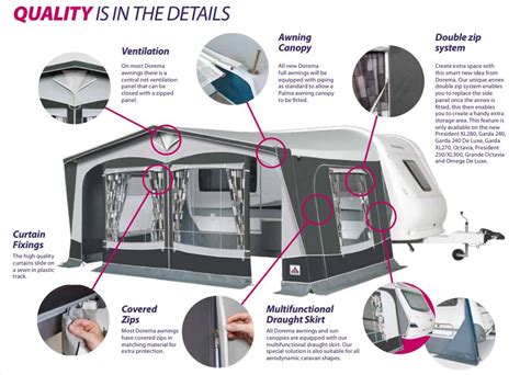 Dorema Caravan Awnings - the 2018 and 2019 improvements ...