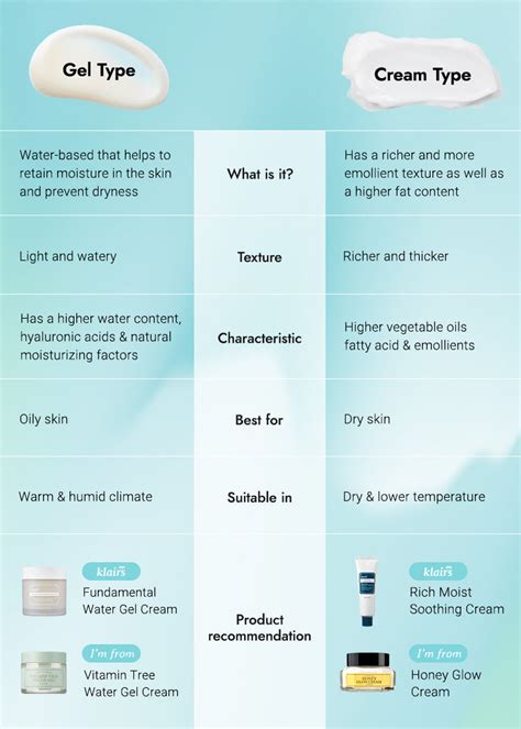 Gel vs Cream|What is the Difference and Which is Better for Your Skin ...