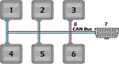 Can Bus Wiring Diagram - easywiring