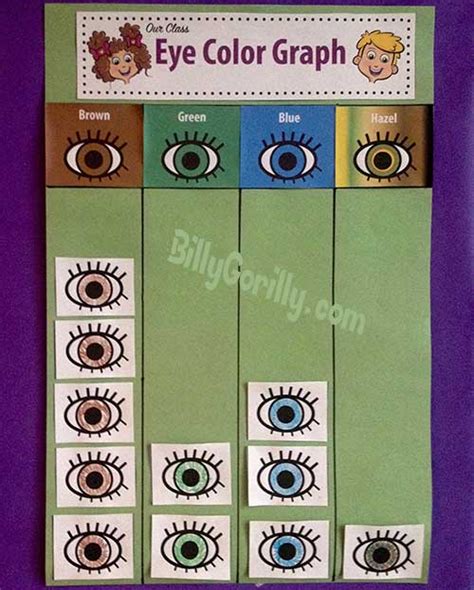 Eye Color Graph For The Classroom | Sing Laugh Learn