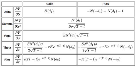 Black Scholes Equation Explained - Tessshebaylo