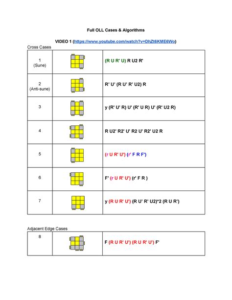 Completeollguide - Full OLL Cases & Algorithms VIDEO 1 (youtube/watch?v=DhZt6KME6Wo) Cross Cases ...