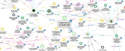 Integrating an LLM AI with a Knowledge Graph - Intervention