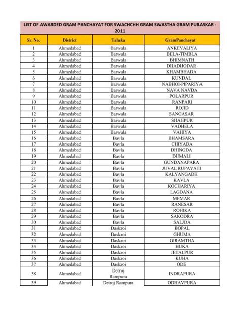 list of awarded gram panchayat for swachchh gram swastha gram ...