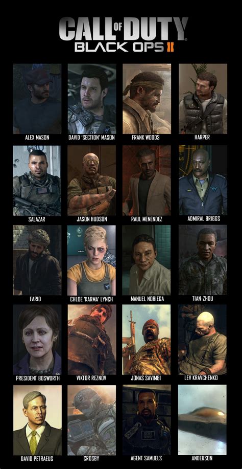 Call of Duty: Black Ops 2 Character Chart by E350tb on DeviantArt