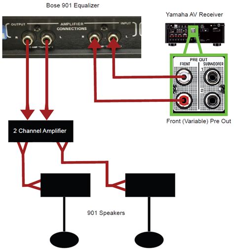 Yamaha AV Receivers and Bose 901 Speakers