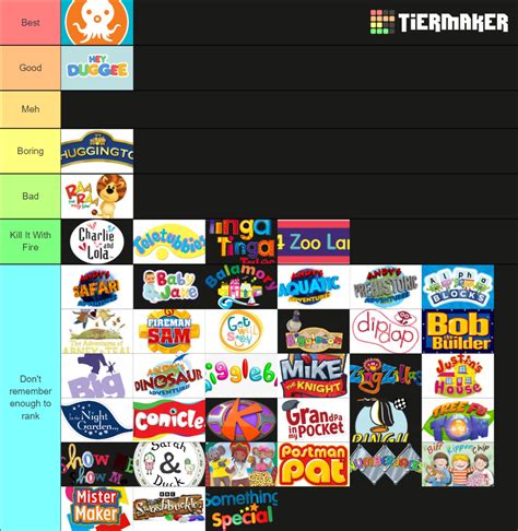 Cbeebies Shows Tier List Community Rankings Tiermaker | Images and ...