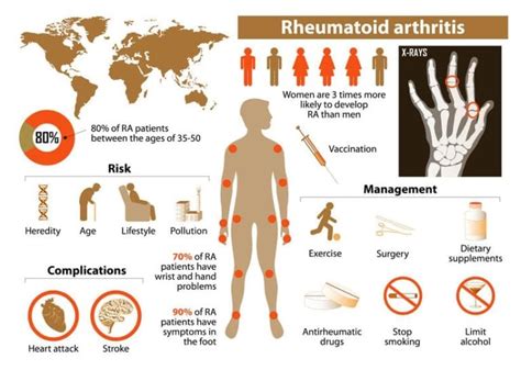 Rheumatoid Arthritis Management Tips | Medicare On Video