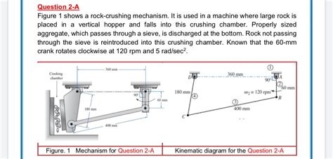 Question 2-A Figure 1 shows a rock-crushing | Chegg.com