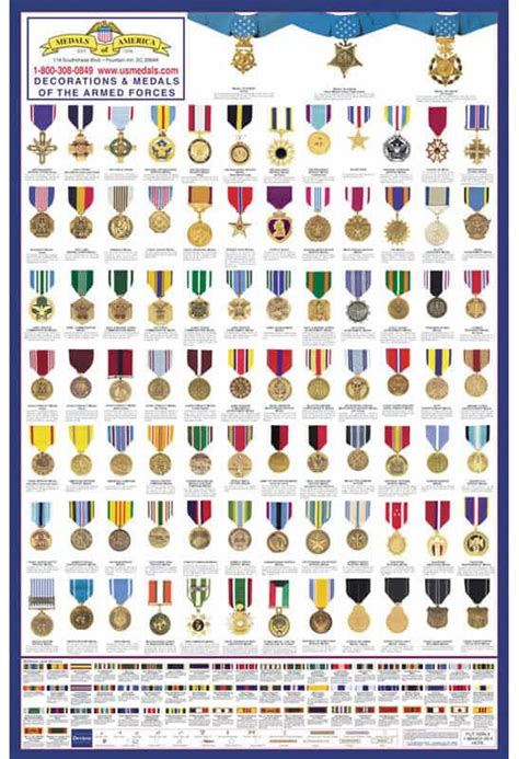 Army Awards And Decorations Order Of Precedence | Billingsblessingbags.org