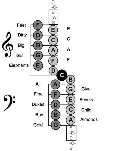 How To Memorise Piano Notes - London Piano Centre