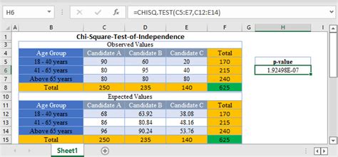 Chi-Square-Test-of-Independence– Excel and Google Sheets - Automate Excel