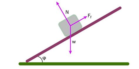 Sliding Friction - Coefficient of Sliding Friction, Definition & Examples