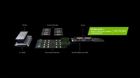 NVIDIA Pascal GP100 GPU Benchmarks Unveiled - Tesla P100 Is The Fastest Graphics Card Ever ...