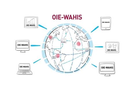 WAHIS Goes Offline, New OIE-WAHIS Launch - WOAH - Middle East