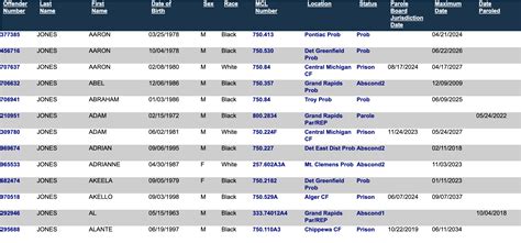 Michigan Inmate Search – MI DOC Offender Lookup