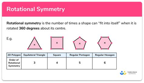 Does a Regular Hexagon Have Rotational Symmetry