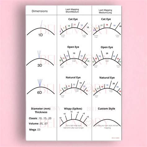 Eyelash extension mapping styles. Cat eye, doll eye, and natural eye ...