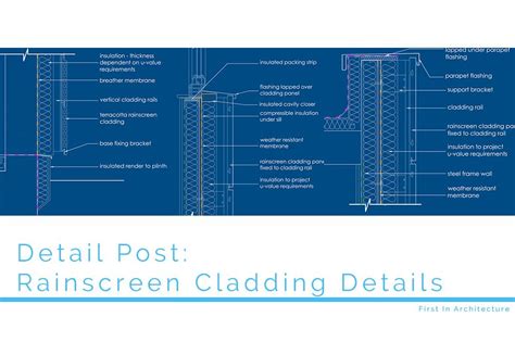 Detail Post - Rainscreen Cladding Details