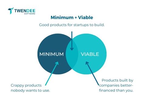 All About MVP: What is MVP? Answering The Meaning Of MVP In Each Area