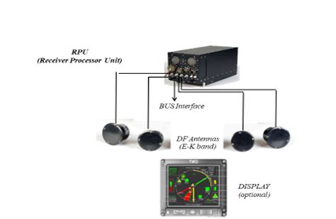 Radar Warning System - EMSOPEDIA