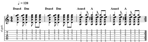 Suspended Guitar Chords: Theory, diagrams and practical use