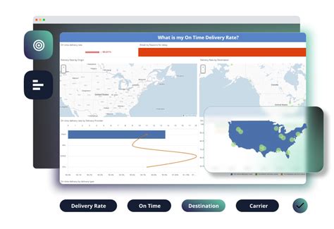 Supply Chain Dashboard Examples & KPI Templates | Sisense