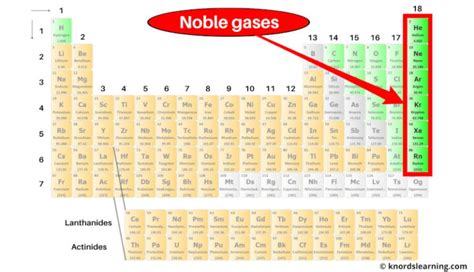 Noble Gases Periodic Table (With Images)