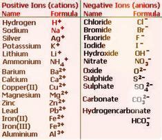 Chemical Formula Examples - Chemical Formula Info