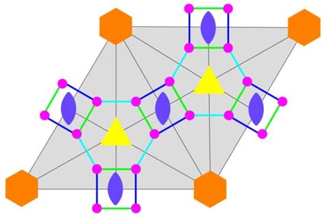 Symmetry | Special Issue : Mathematical Crystallography