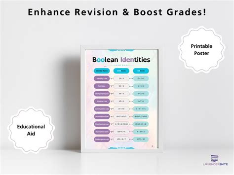 Boolean Algebra Cheat Sheet Printable Poster: Revision Aid for Computer ...