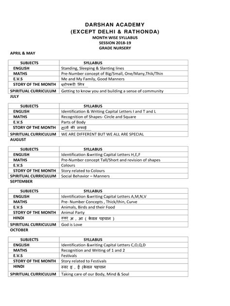 Play Group Syllabus: Complete with ease | airSlate SignNow