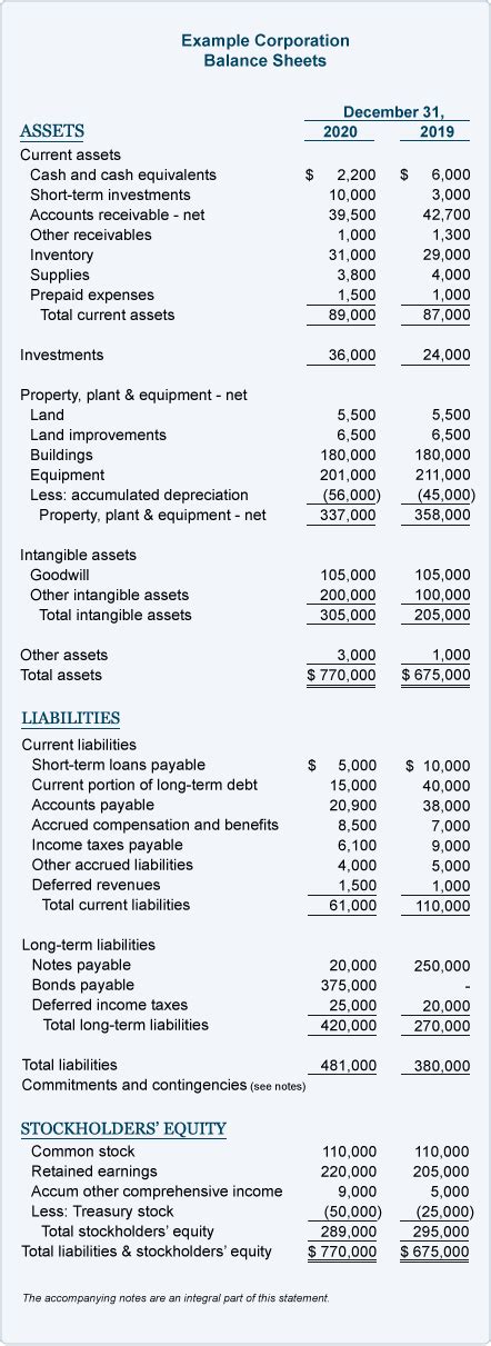 Stockholders' Equity: Formula & How It Works (2022)