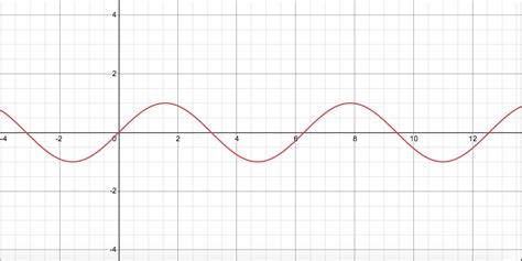 Find Amplitude, Midline, and Period/Frequency of Periodic Graphs - Expii