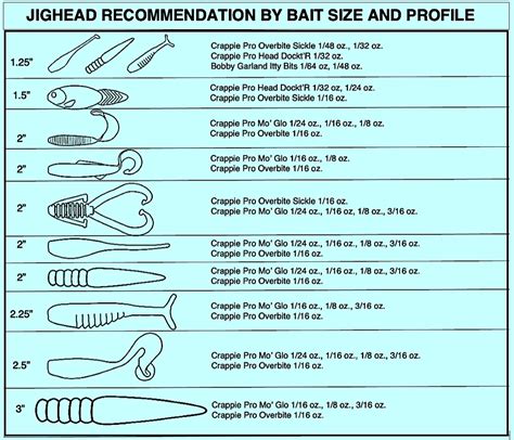 Jig Head Weight Chart