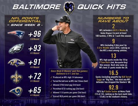 Some Ravens stats in the last 5 games : r/ravens