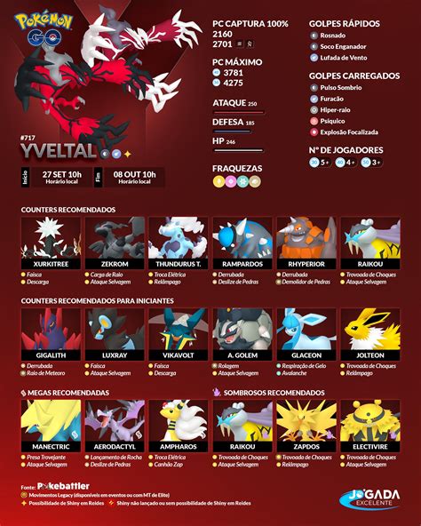 Yveltal: COUNTERS + IV CHART | POKEMON GO BAURU