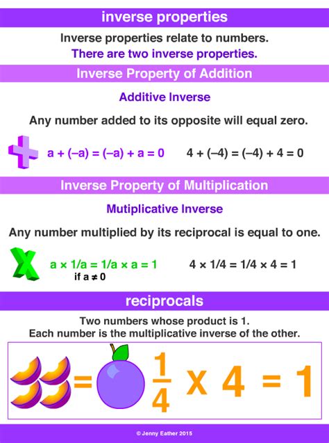 inverse properties ~ A Maths Dictionary for Kids Quick Reference by Jenny Eather