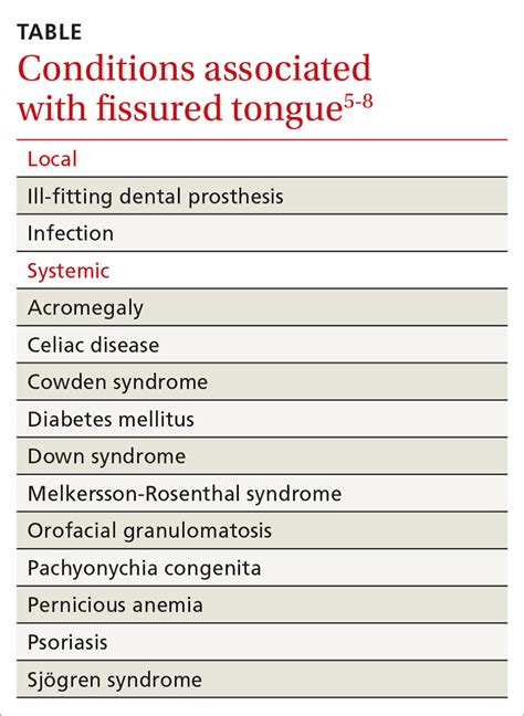 Fissured Tongue