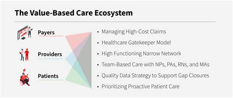 2022_0902 Value Based Care – Infographic | Divurgent