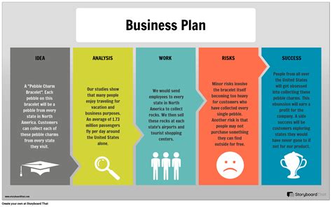 Business Plan Infographic Example Storyboard by infographic-templates