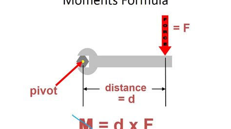 Calculating Moments - Part 1 - YouTube