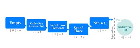 Inductive axiom order. [Figure 6] | Download Scientific Diagram