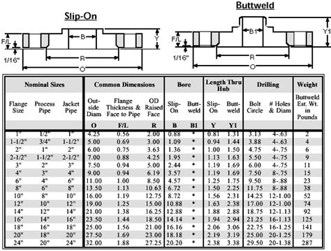 Jacket Insert Flanges - Conventional Reducing 150lb.