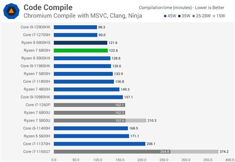 AMD Ryzen 7 6800H Review | TechSpot