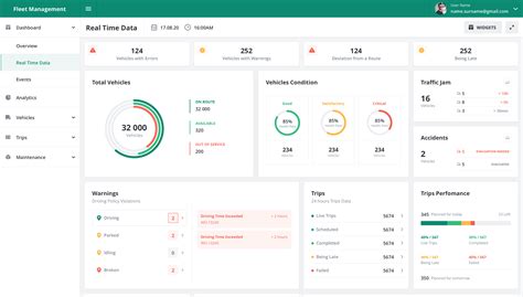 Free front-end dashboard for fleet management solutions